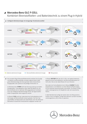 mercedes-benz-glc-f-cell